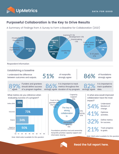 Purposeful Collaboration Infographic